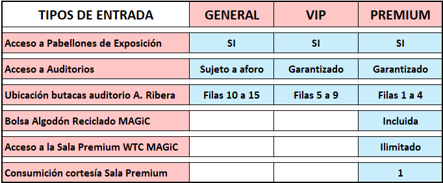 Comparativa de entradas General, VIP y Premium de MAGiC Internacional